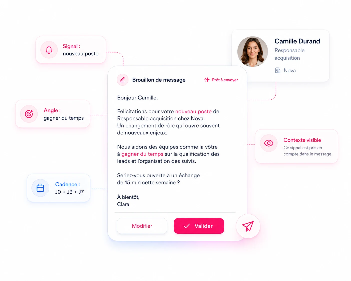 Lihn prépare un message personnalisé à partir d’un nouveau poste, de l’angle choisi et du rythme de contact.